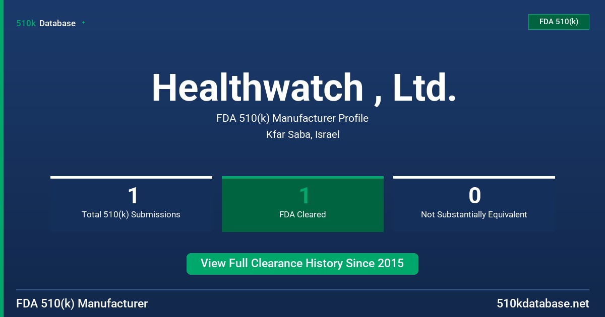 Healthwatch , Ltd. FDA 510(k) Manufacturer Profile