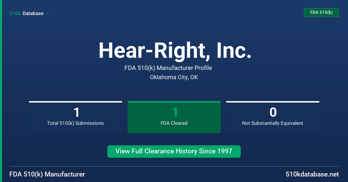 Hear-Right, Inc. FDA 510(k) Manufacturer Profile