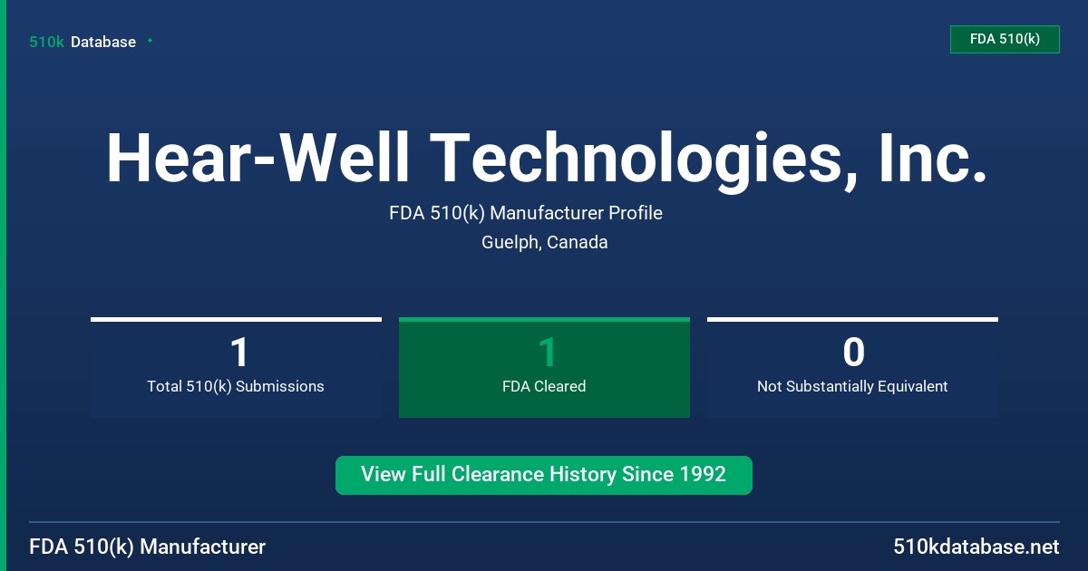 Hear-Well Technologies, Inc. FDA 510(k) Manufacturer Profile