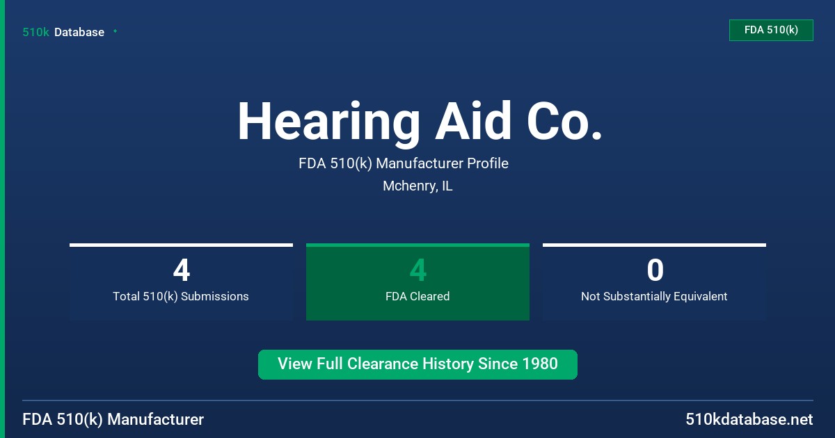 Hearing Aid Co. FDA 510(k) Manufacturer Profile