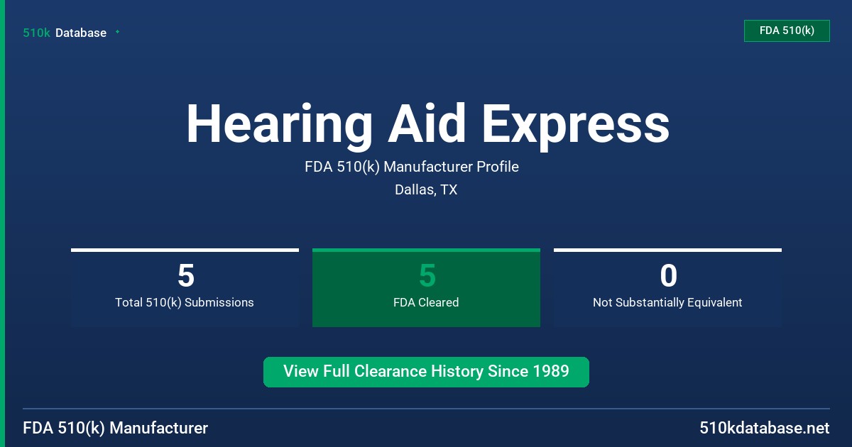 Hearing Aid Express FDA 510(k) Manufacturer Profile