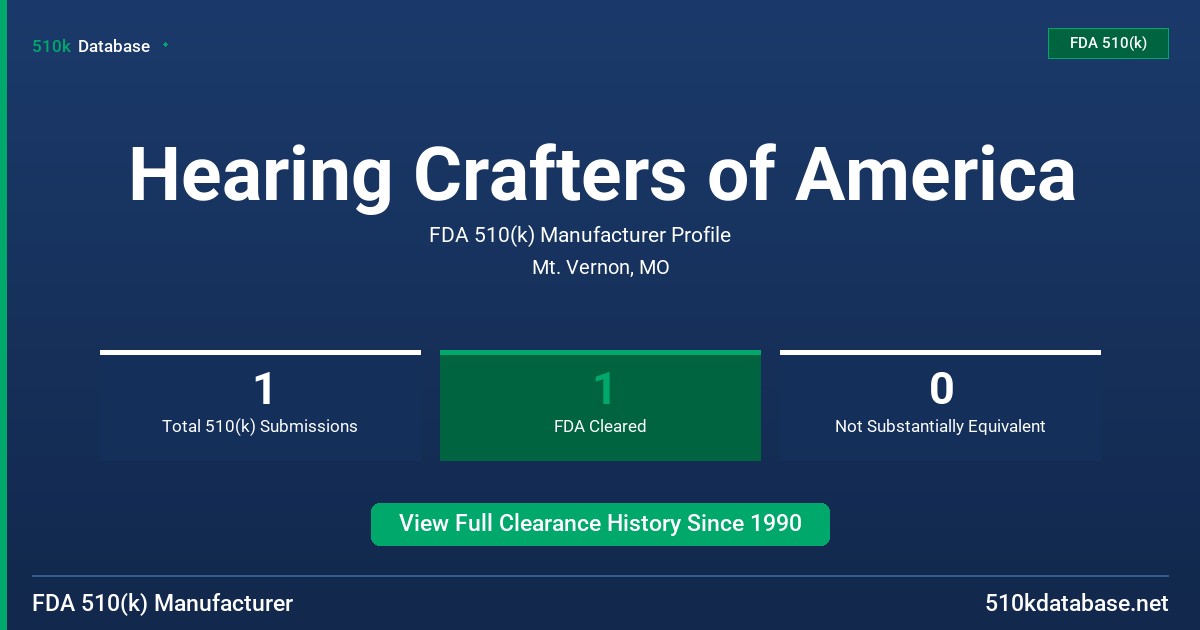 Hearing Crafters of America FDA 510(k) Manufacturer Profile