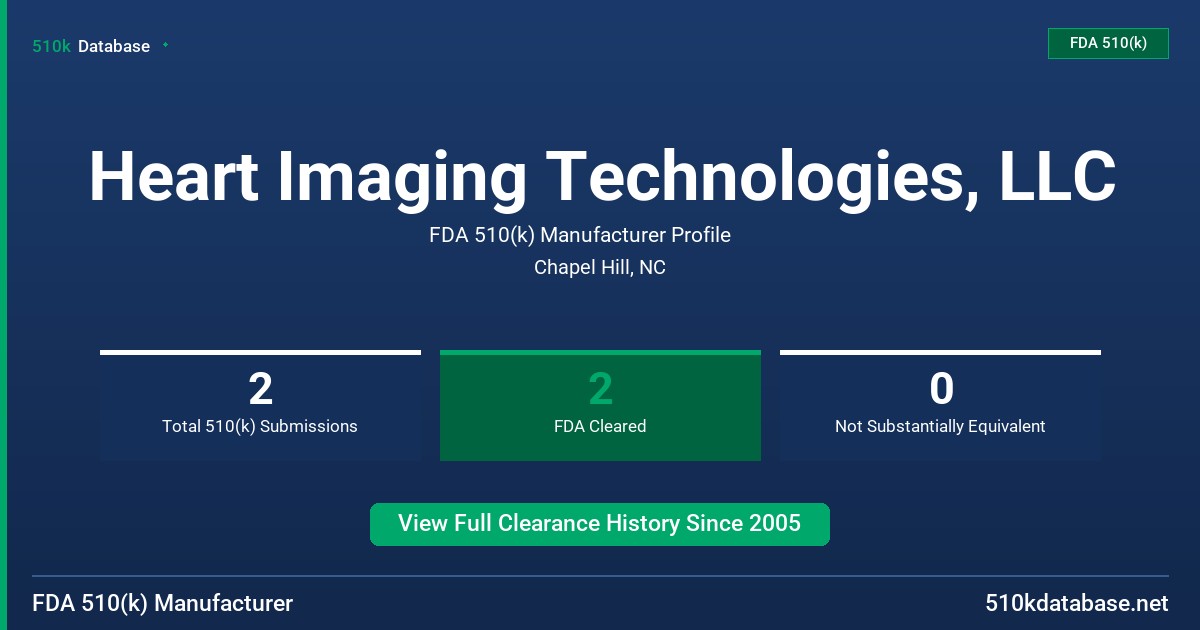 Heart Imaging Technologies, LLC FDA 510(k) Manufacturer Profile
