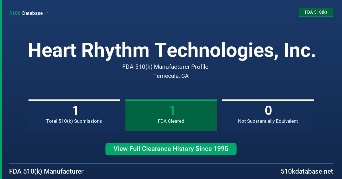 Heart Rhythm Technologies, Inc. FDA 510(k) Manufacturer Profile