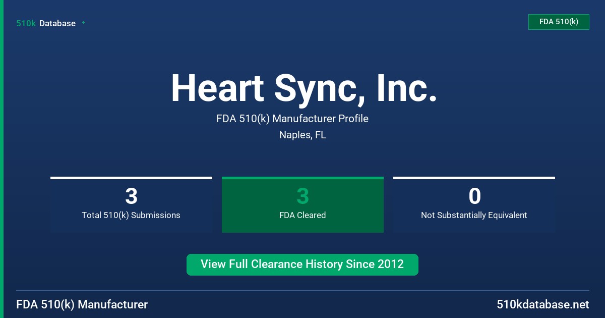 Heart Sync, Inc. FDA 510(k) Manufacturer Profile