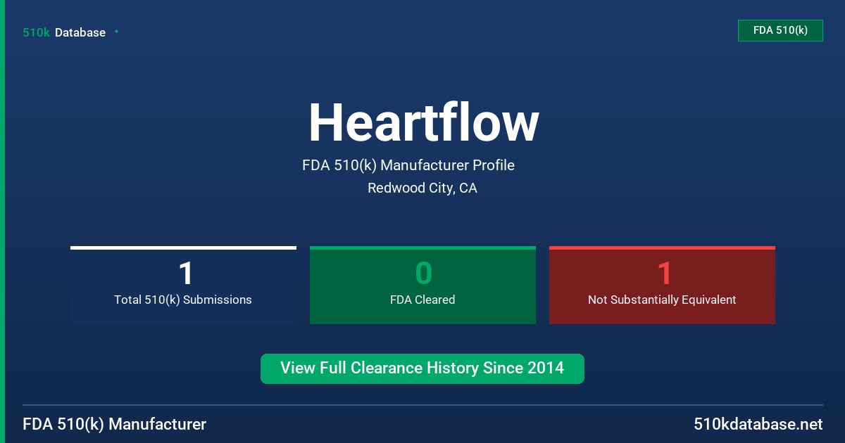 Heartflow FDA 510(k) Manufacturer Profile