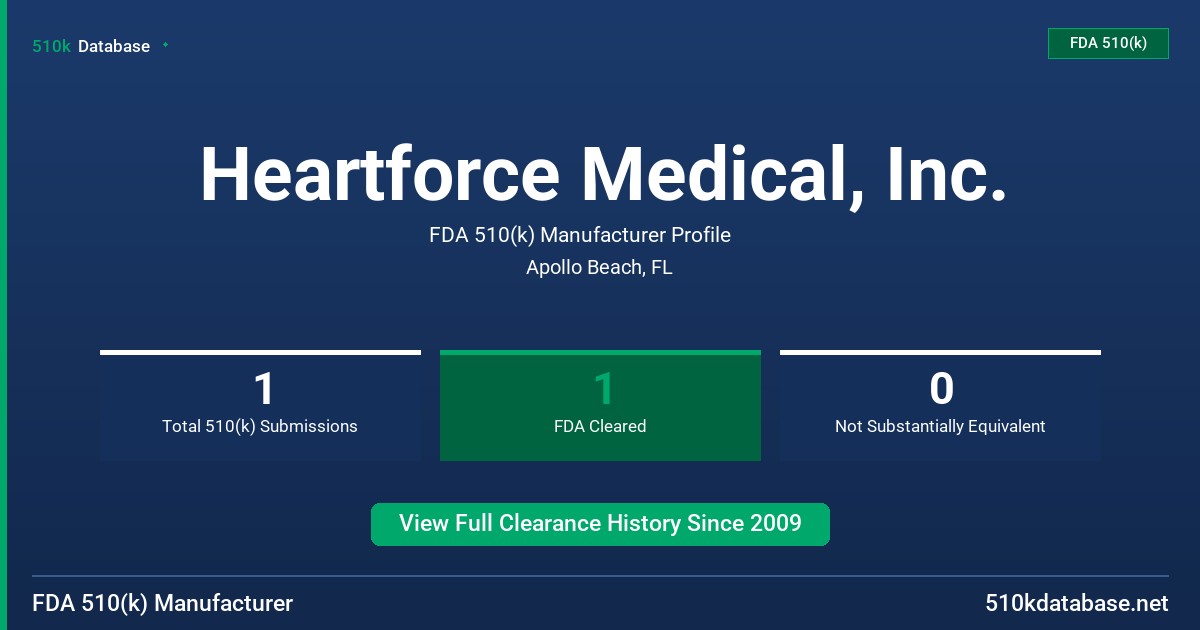 Heartforce Medical, Inc. FDA 510(k) Manufacturer Profile