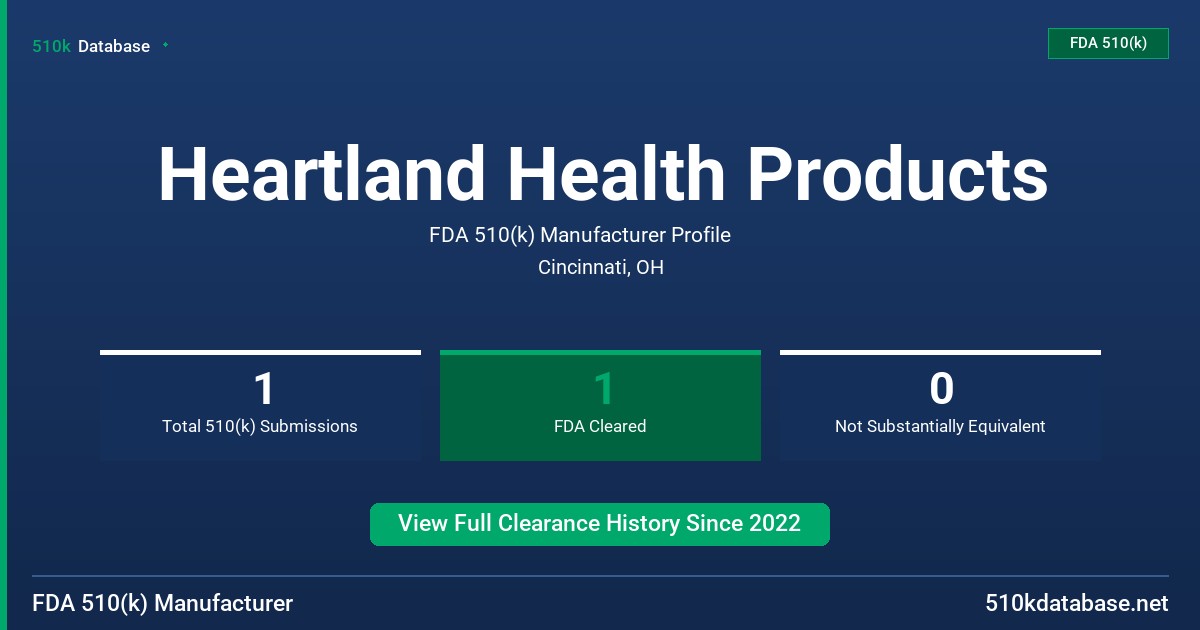 Heartland Health Products FDA 510(k) Manufacturer Profile