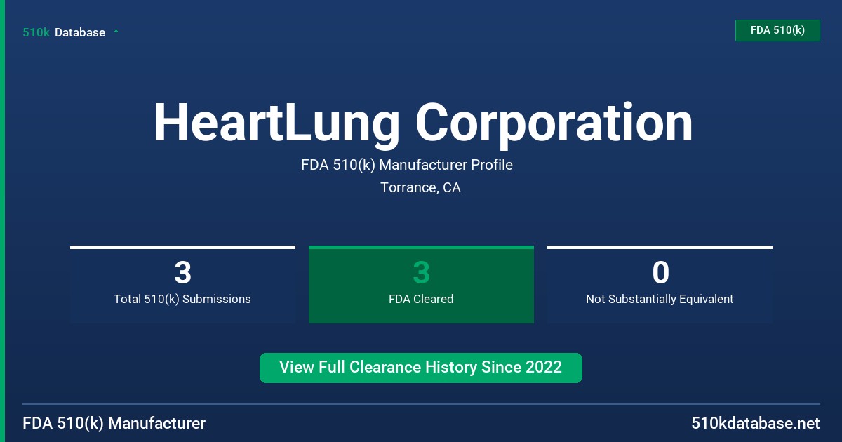 HeartLung Corporation FDA 510(k) Manufacturer Profile