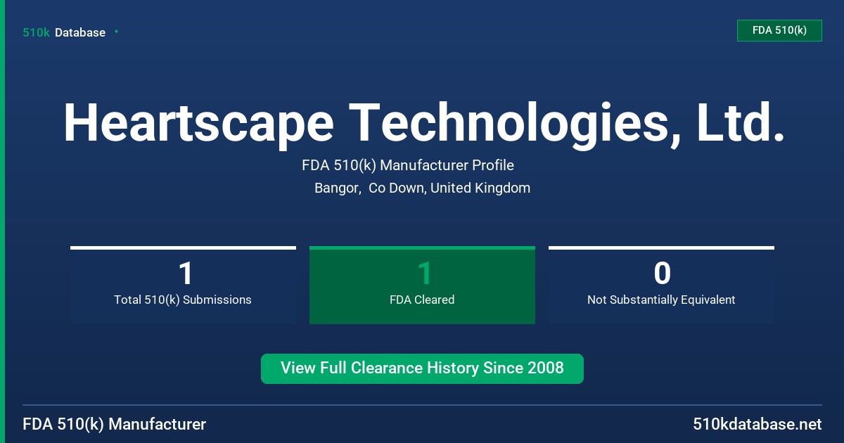 Heartscape Technologies, Ltd. FDA 510(k) Manufacturer Profile