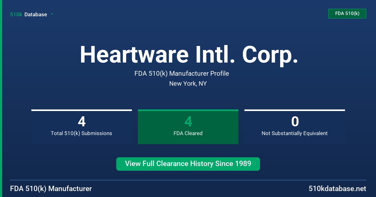Heartware Intl. Corp. FDA 510(k) Manufacturer Profile