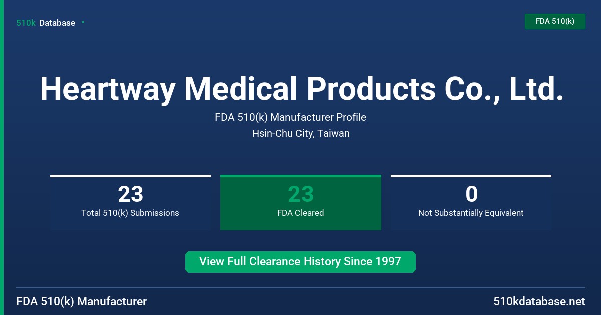 Heartway Medical Products Co., Ltd. FDA 510(k) Manufacturer Profile