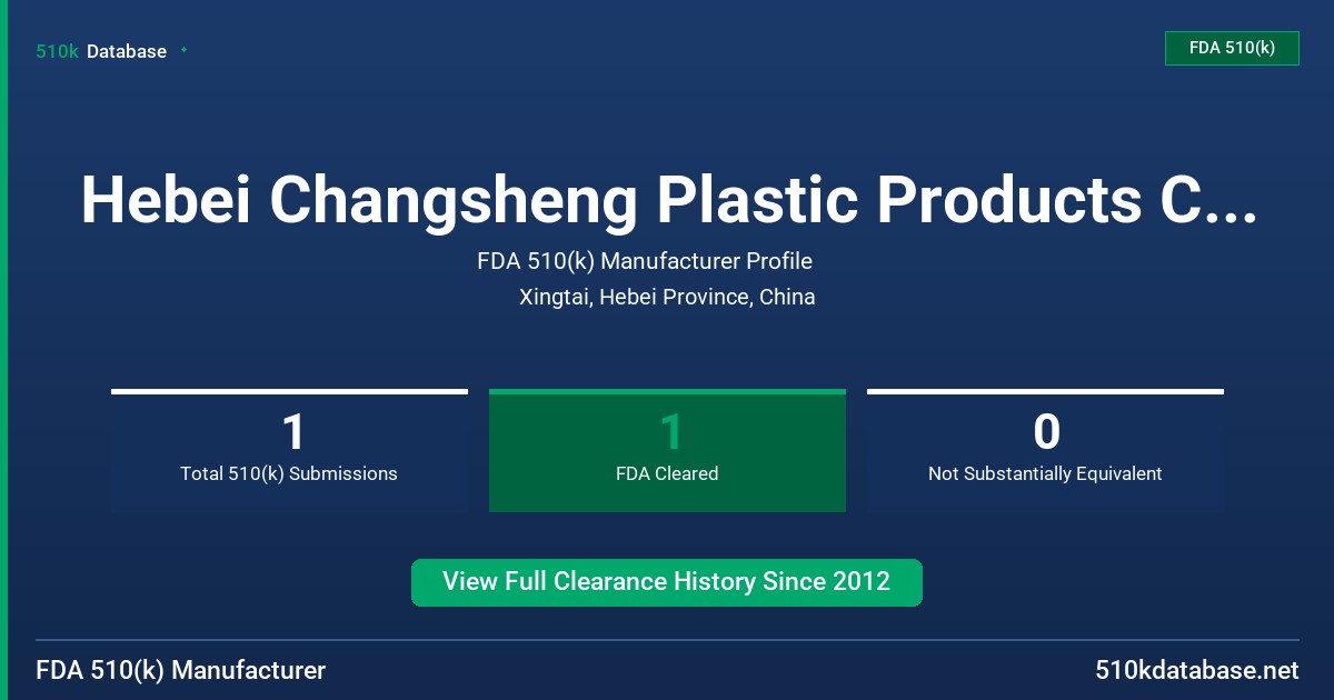 Hebei Changsheng Plastic Products Co., Ltd. FDA 510(k) Manufacturer Profile