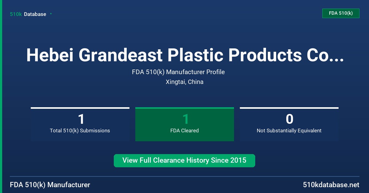 Hebei Grandeast Plastic Products Co., Ltd. FDA 510(k) Manufacturer Profile