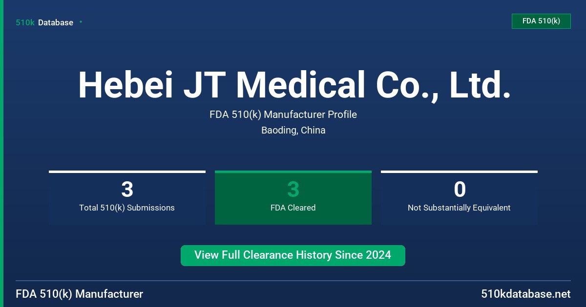 Hebei JT Medical Co., Ltd. FDA 510(k) Manufacturer Profile