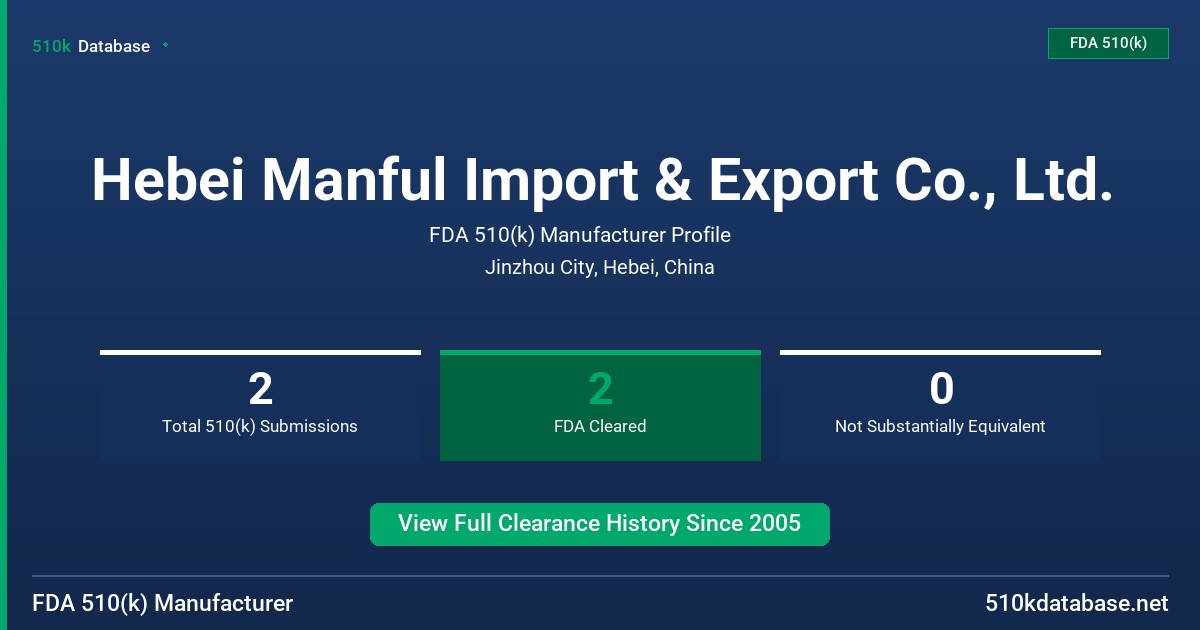 Hebei Manful Import & Export Co., Ltd. FDA 510(k) Manufacturer Profile