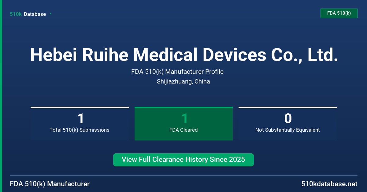 Hebei Ruihe Medical Devices Co., Ltd. FDA 510(k) Manufacturer Profile