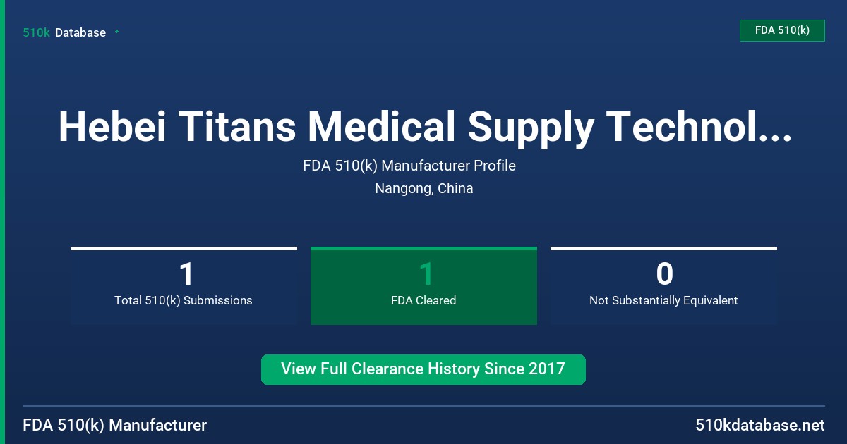Hebei Titans Medical Supply Technology Group., Ltd. FDA 510(k) Manufacturer Profile