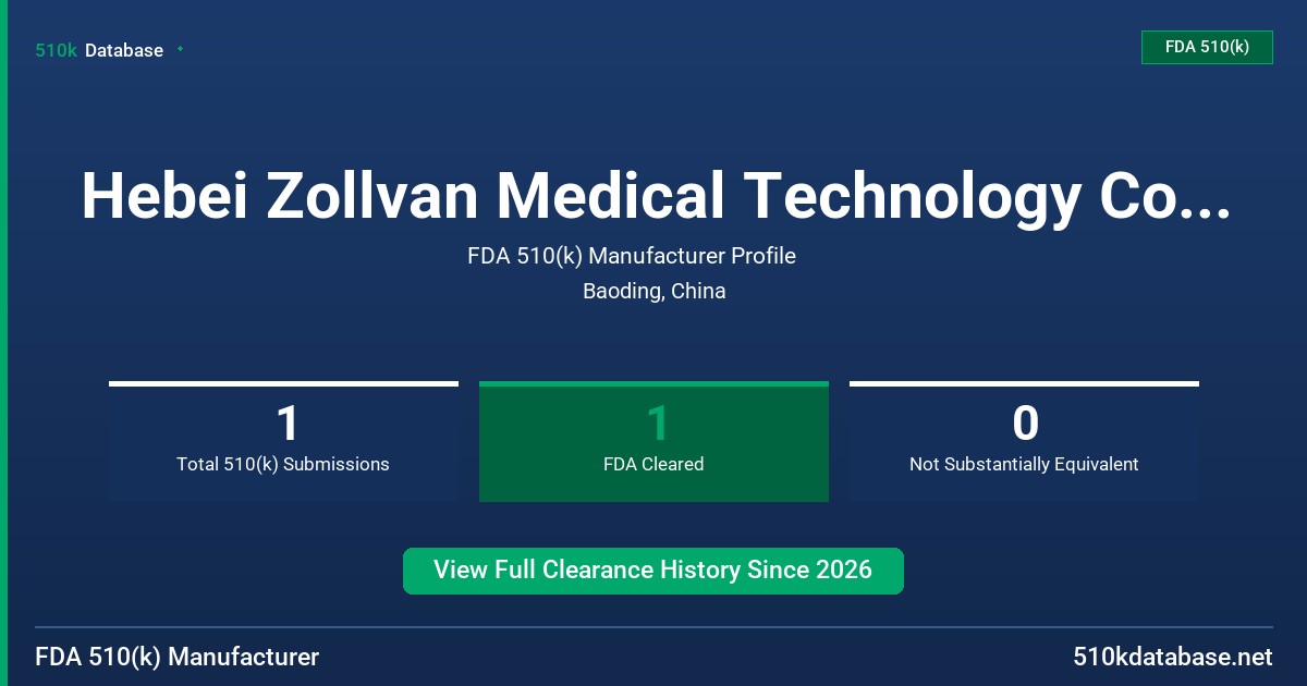 Hebei Zollvan Medical Technology Co., Ltd. FDA 510(k) Manufacturer Profile