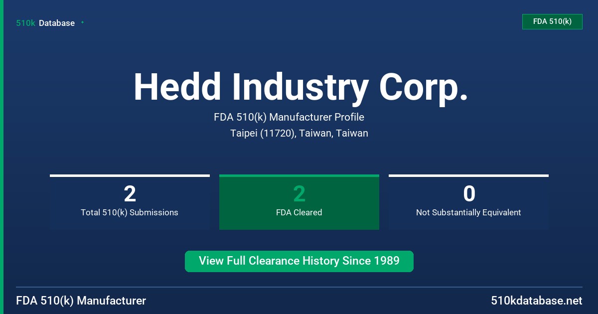 Hedd Industry Corp. FDA 510(k) Manufacturer Profile
