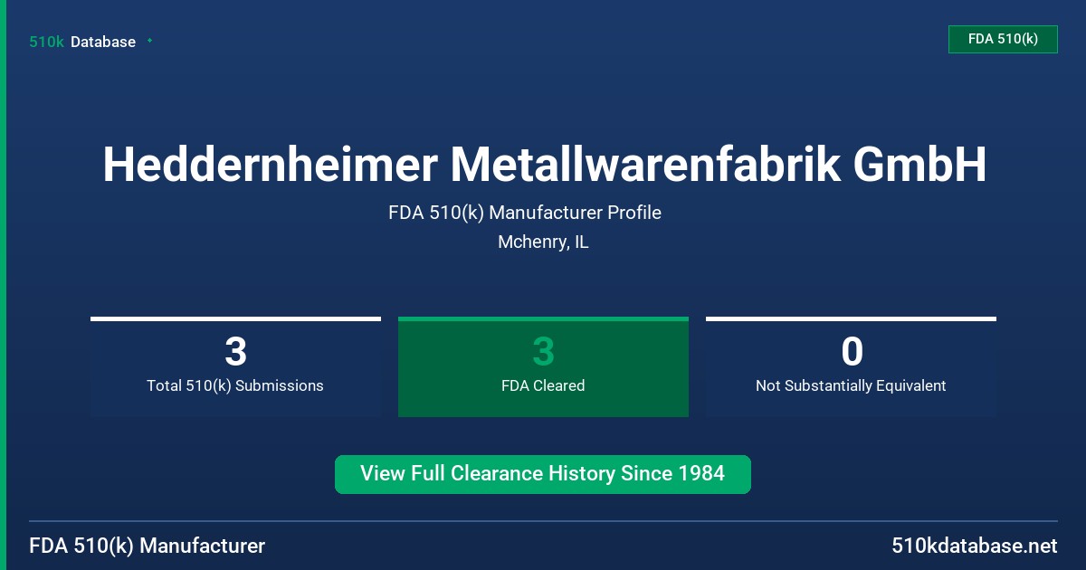 Heddernheimer Metallwarenfabrik GmbH FDA 510(k) Manufacturer Profile