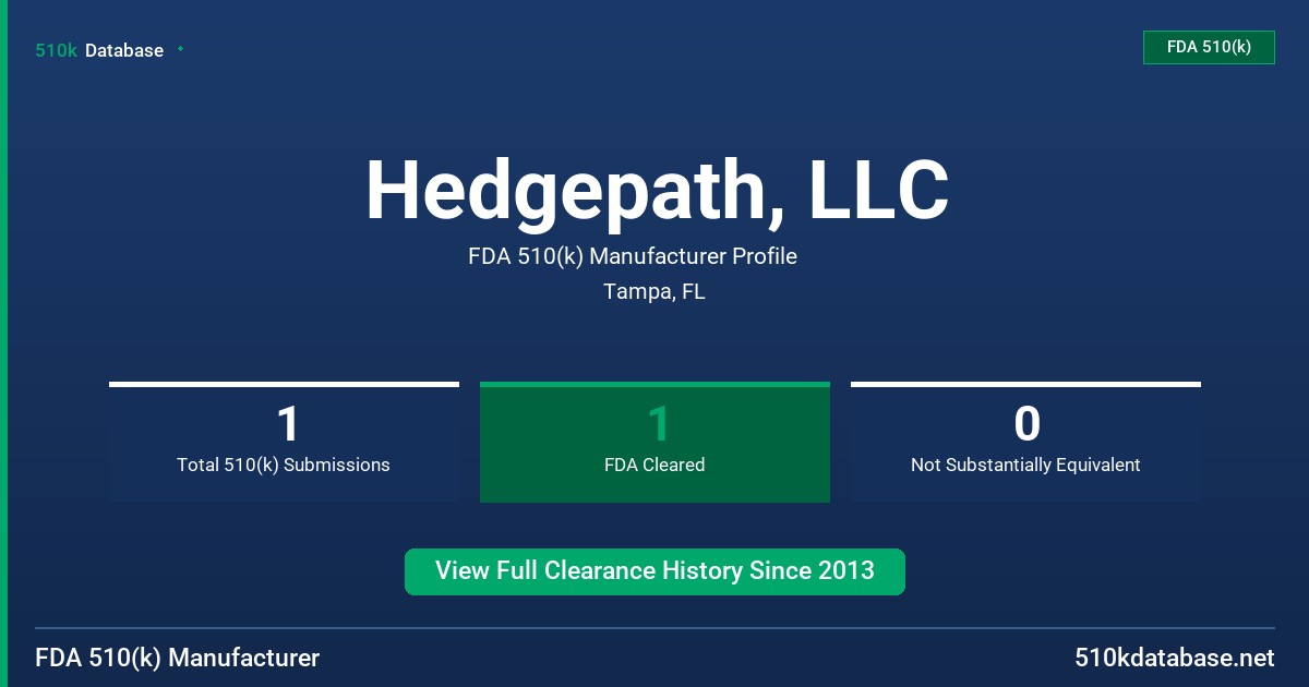 Hedgepath, LLC FDA 510(k) Manufacturer Profile
