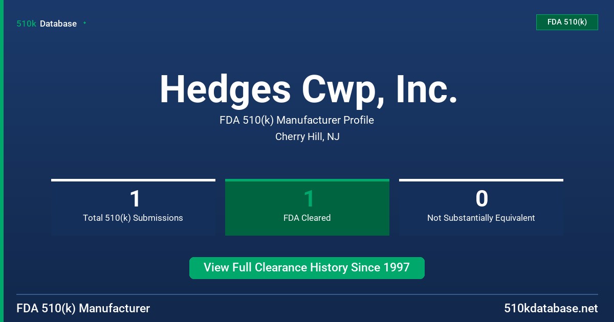 Hedges Cwp, Inc. FDA 510(k) Manufacturer Profile