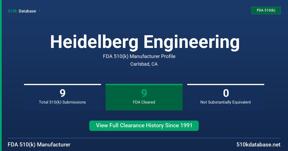 Heidelberg Engineering FDA 510(k) Manufacturer Profile
