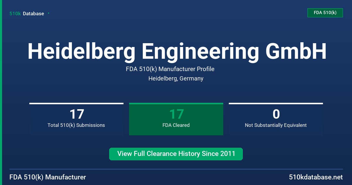 Heidelberg Engineering GmbH FDA 510(k) Manufacturer Profile