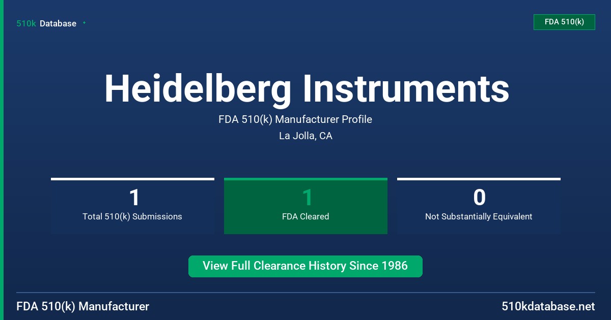 Heidelberg Instruments FDA 510(k) Manufacturer Profile