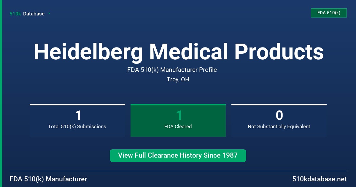 Heidelberg Medical Products FDA 510(k) Manufacturer Profile