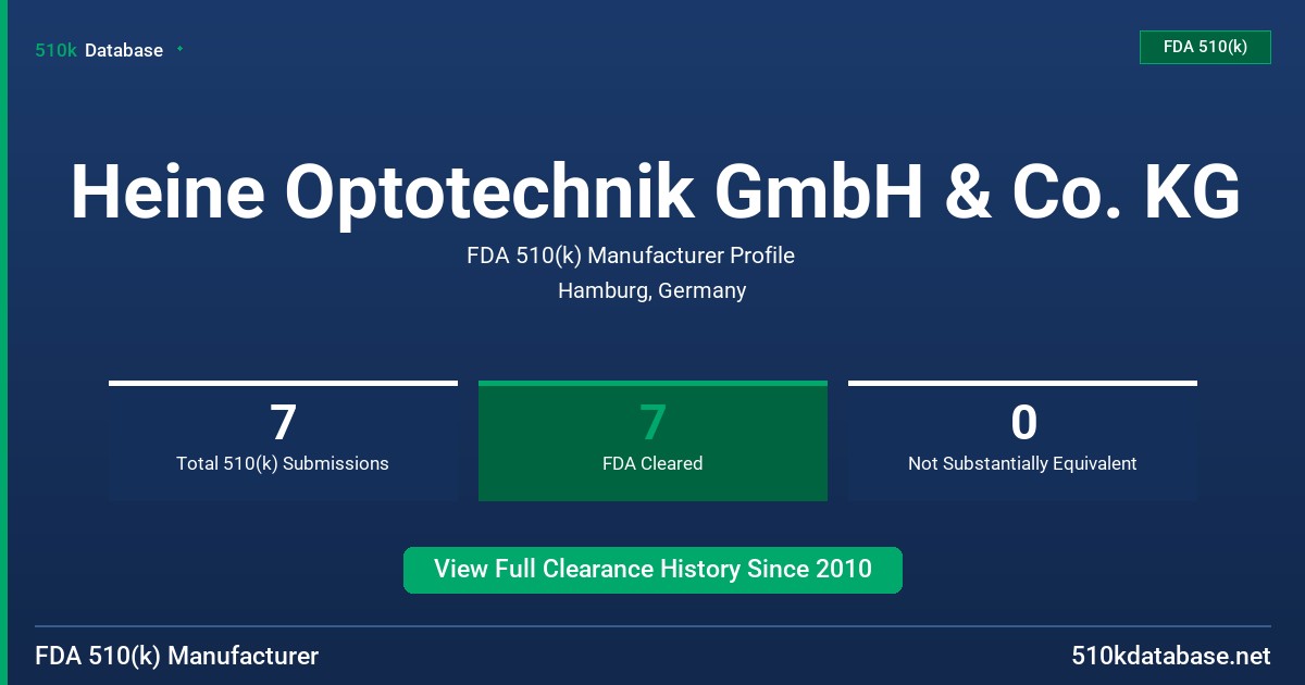Heine Optotechnik GmbH & Co. KG FDA 510(k) Manufacturer Profile