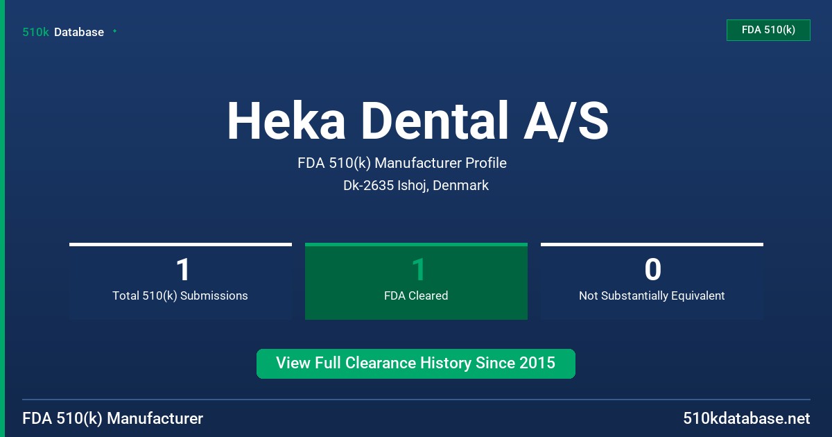 Heka Dental A/S FDA 510(k) Manufacturer Profile