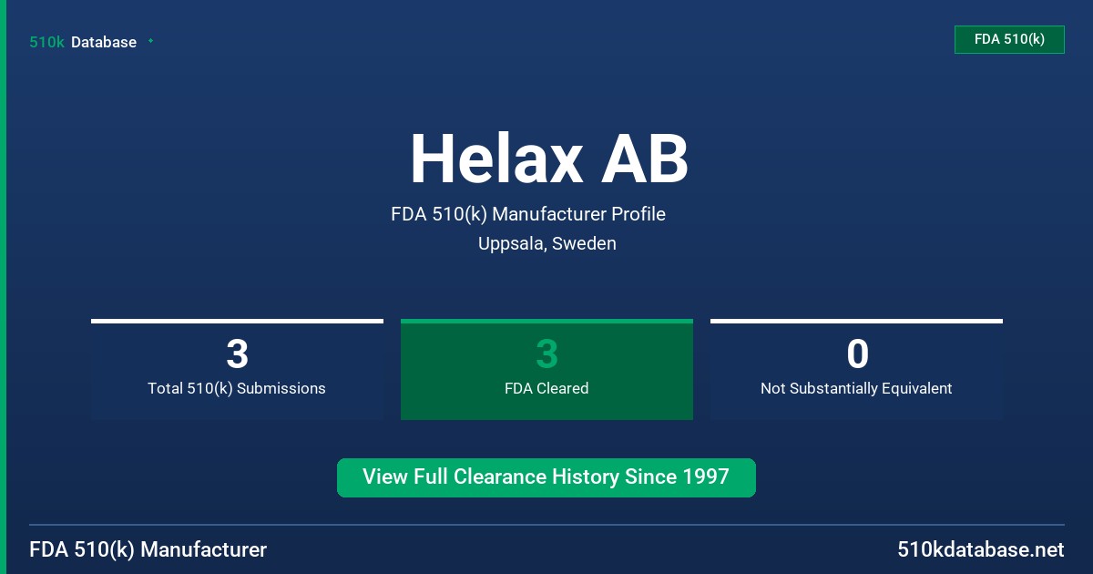 Helax AB FDA 510(k) Manufacturer Profile