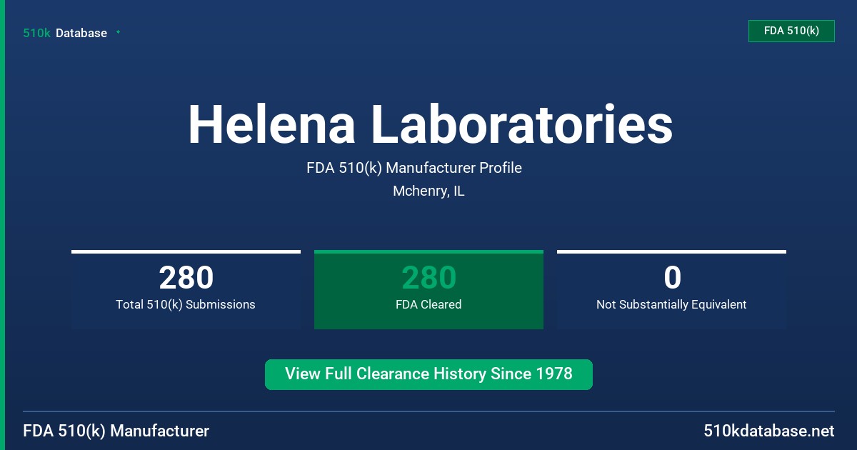 Helena Laboratories FDA 510(k) Manufacturer Profile