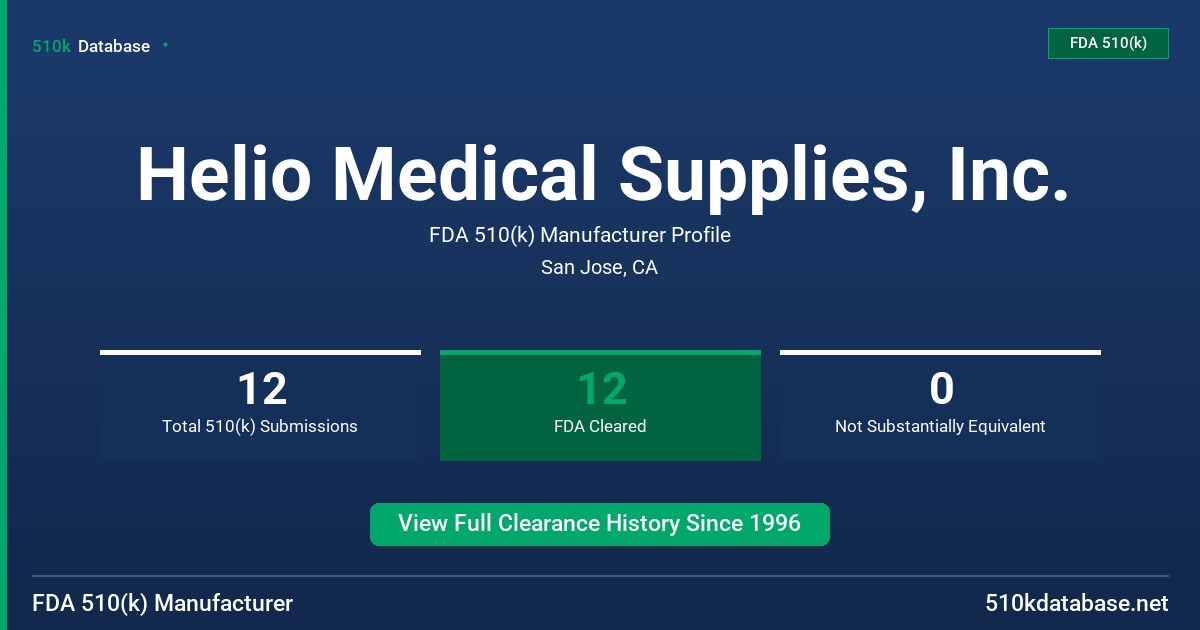 Helio Medical Supplies, Inc. FDA 510(k) Manufacturer Profile