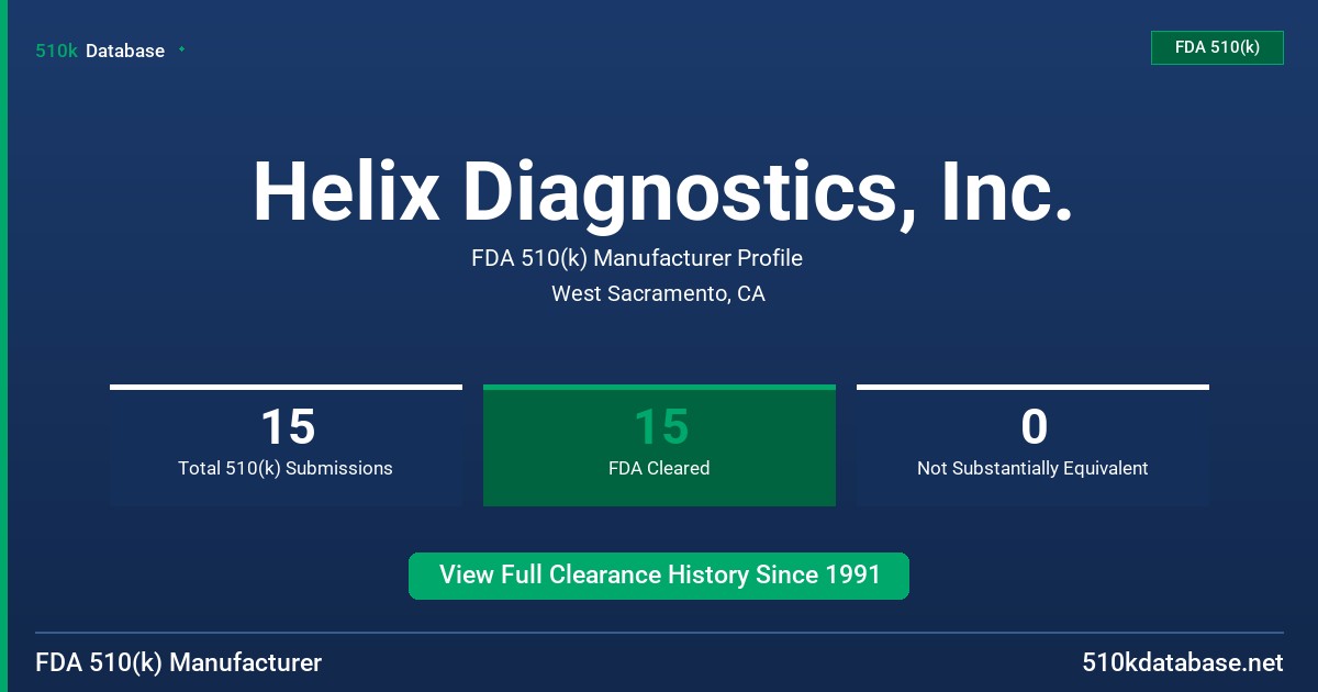 Helix Diagnostics, Inc. FDA 510(k) Manufacturer Profile