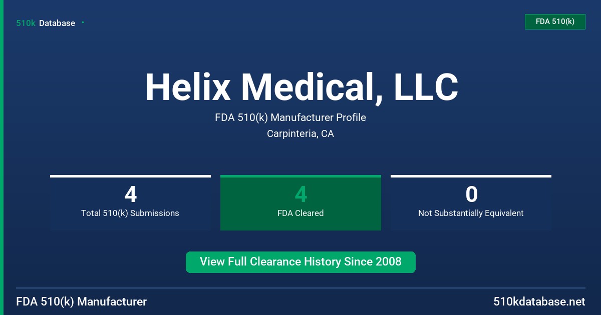 Helix Medical, LLC FDA 510(k) Manufacturer Profile