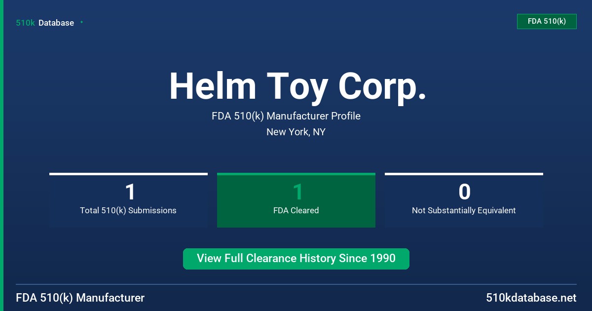 Helm Toy Corp. FDA 510(k) Manufacturer Profile