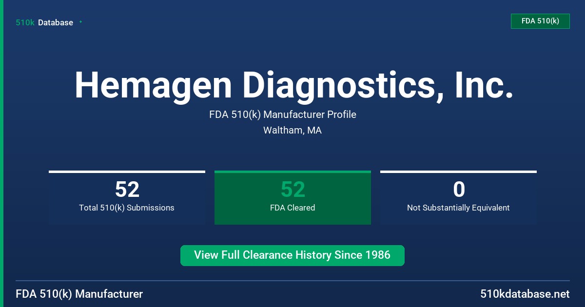 Hemagen Diagnostics, Inc. FDA 510(k) Manufacturer Profile