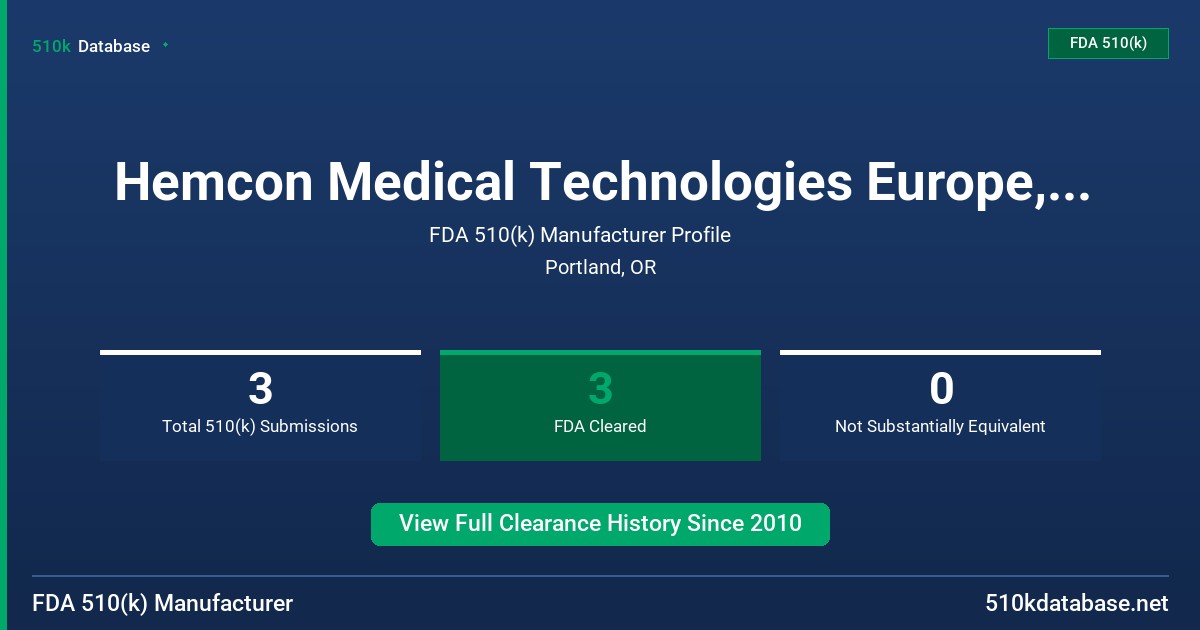 Hemcon Medical Technologies Europe, Ltd. FDA 510(k) Manufacturer Profile