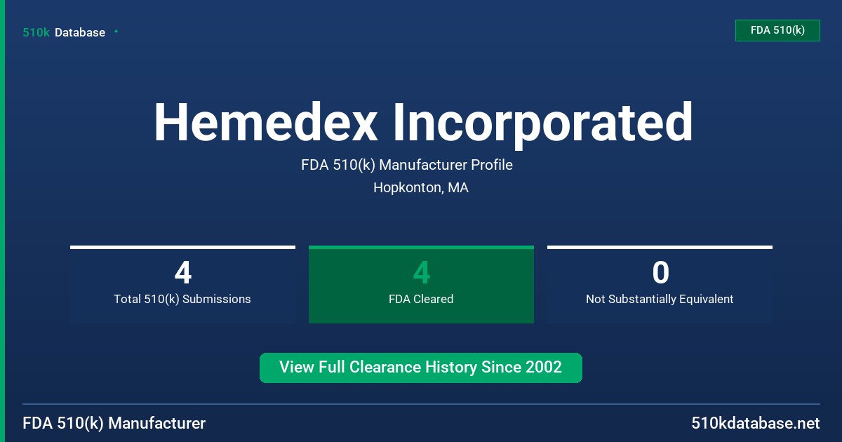 Hemedex Incorporated FDA 510(k) Manufacturer Profile