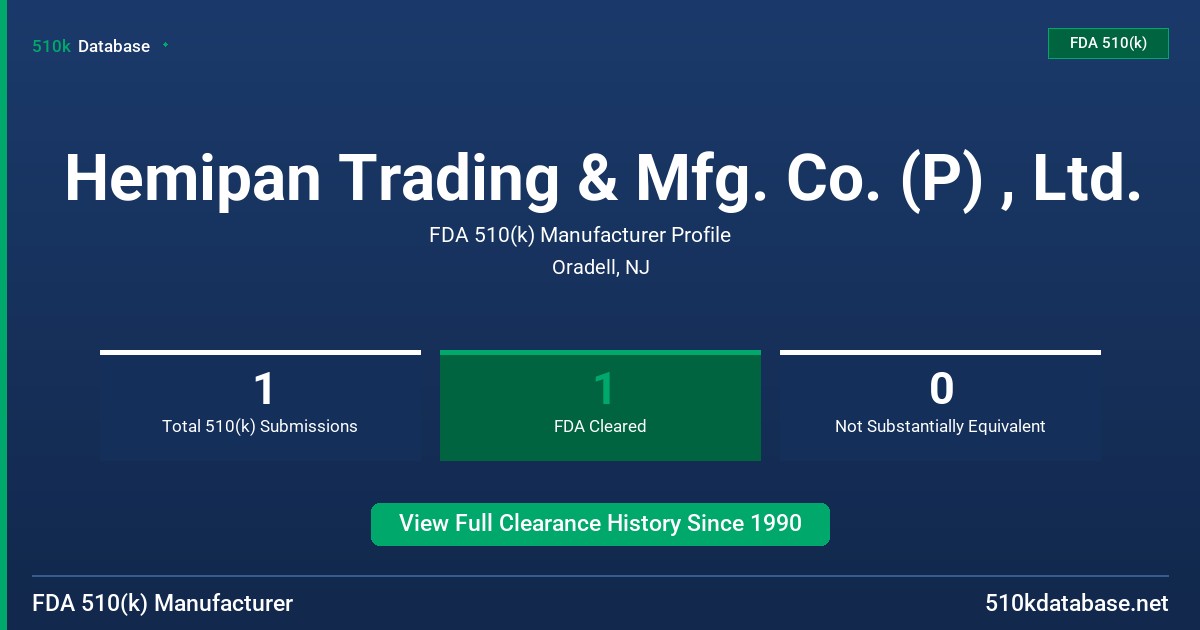 Hemipan Trading & Mfg. Co. (P) , Ltd. FDA 510(k) Manufacturer Profile