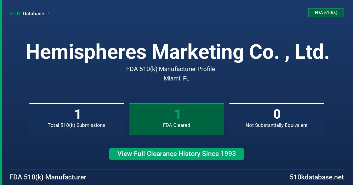 Hemispheres Marketing Co. , Ltd. FDA 510(k) Manufacturer Profile