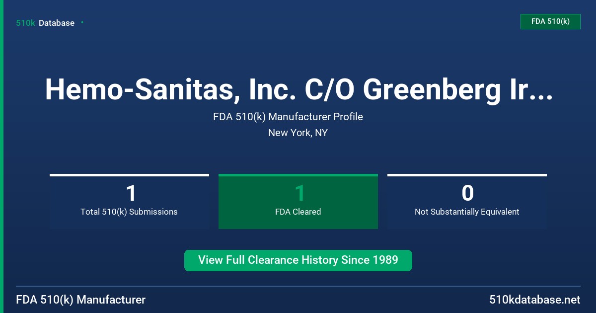 Hemo-Sanitas, Inc. C/O Greenberg Irwin & Weisinger FDA 510(k) Manufacturer Profile