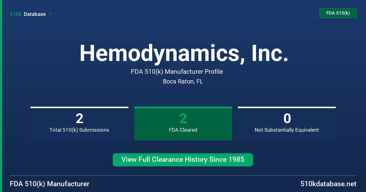 Hemodynamics, Inc. FDA 510(k) Manufacturer Profile
