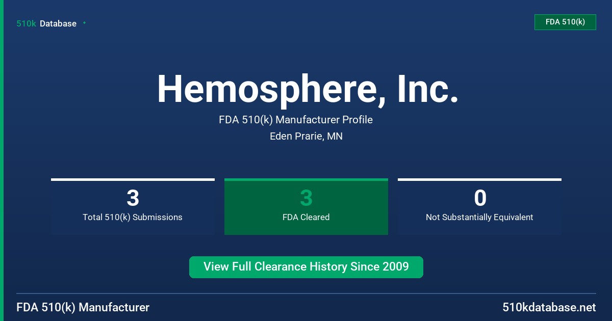 Hemosphere, Inc. FDA 510(k) Manufacturer Profile