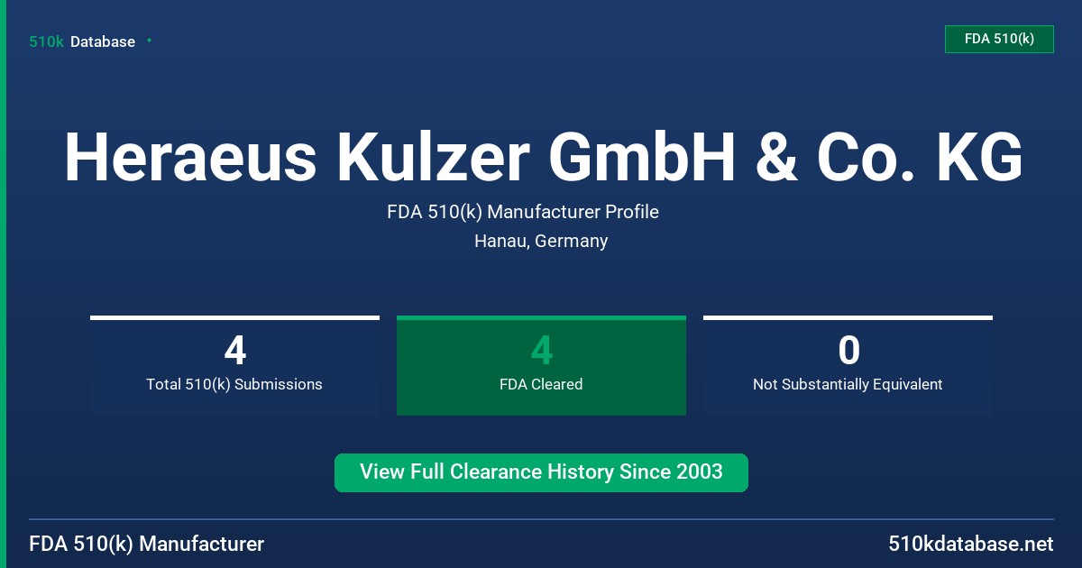 Heraeus Kulzer GmbH & Co. KG FDA 510(k) Manufacturer Profile