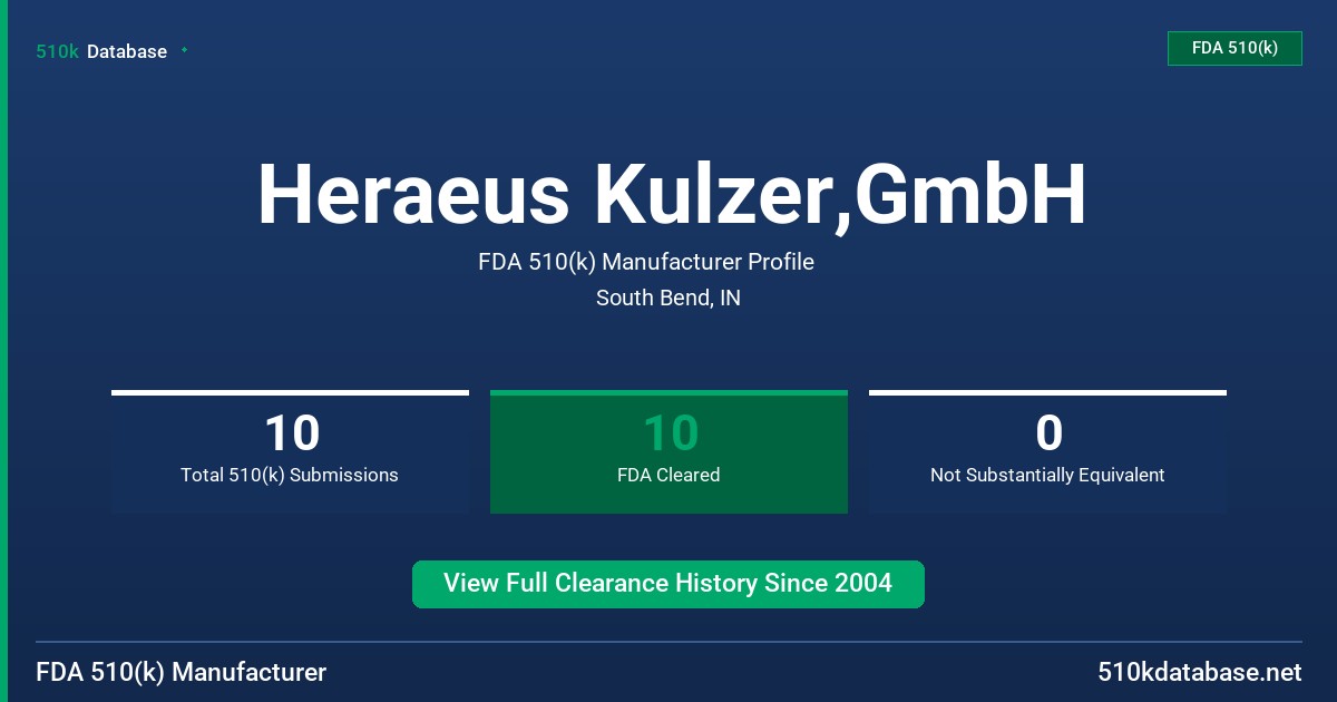 Heraeus Kulzer,GmbH FDA 510(k) Manufacturer Profile