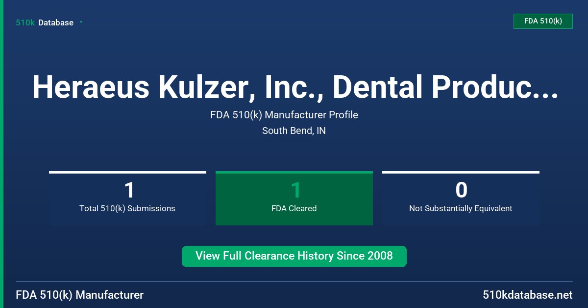 Heraeus Kulzer, Inc., Dental Products Division FDA 510(k) Manufacturer Profile